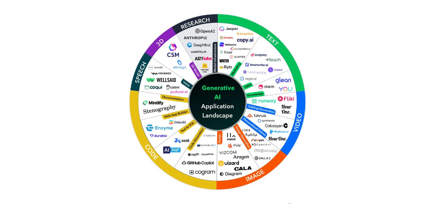 How to Use AI Tools Effectively: A Complete Guide for Smarter Workflows